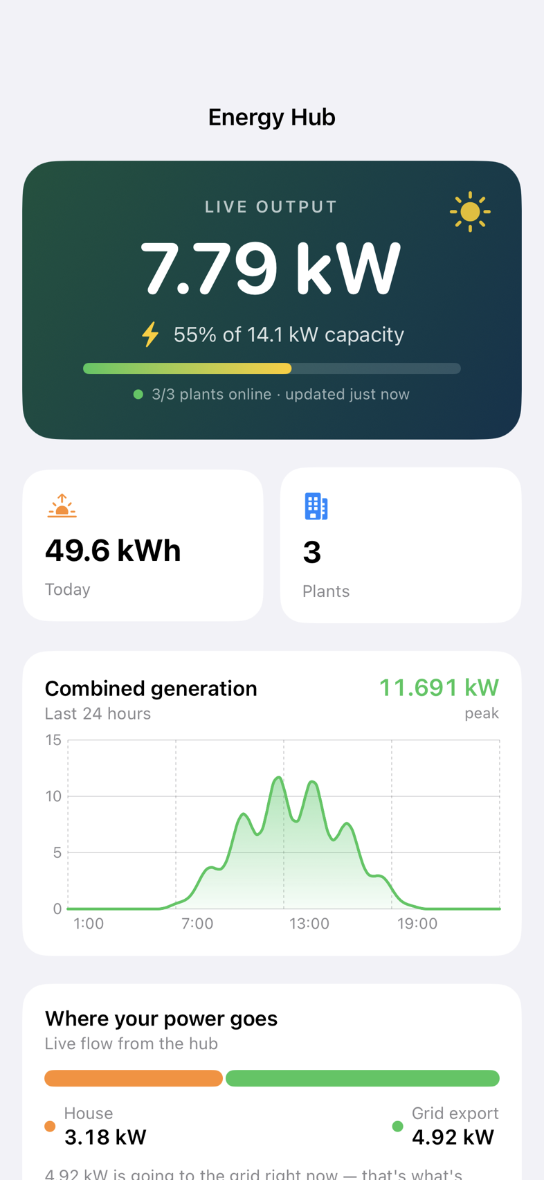 Energy Hub Power tab showing live combined output