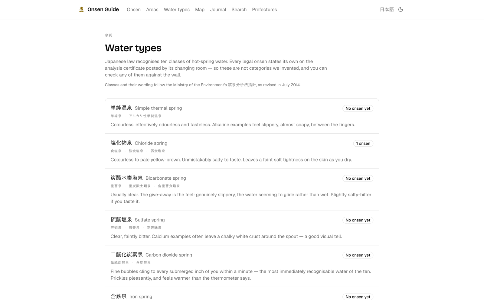Water types index